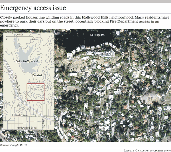 Emergency access issue